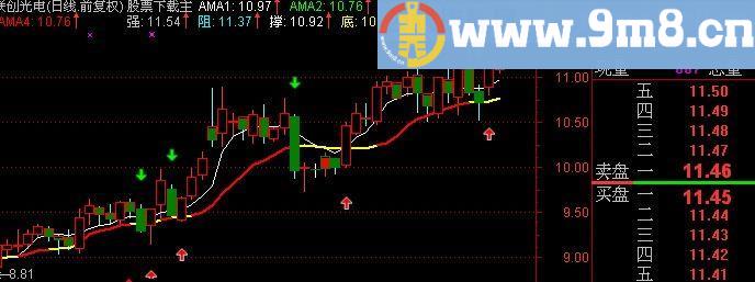 通达信金鹰看盘主图指标(源码)