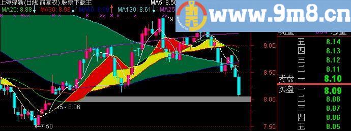 通达信一片红主图指标(源码)