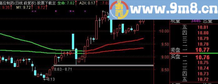 通达信169变色均线主图指标(源码)