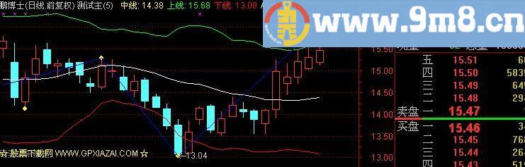 通达信财神趋势主图指标(源码)