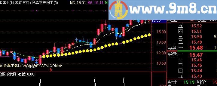 通达信点点金珠主图指标(源码)