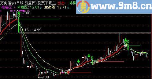 通达信精进终通主图指标(源码)