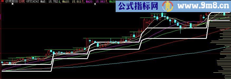 大智慧带筹码峰主图指标(源码)