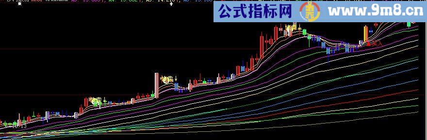 大智慧招招绝主图指标(源码)