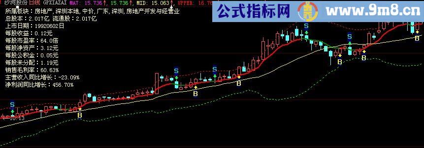 大智慧七日均线主图指标(源码)