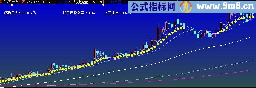 大智慧一卸千里主图指标(源码)