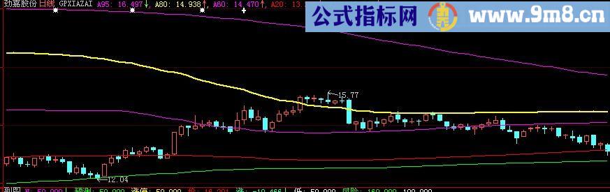 大智慧筹码秘籍主图指标(源码)