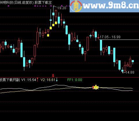 通达信天堂里的老鼠仓主图指标(源码)