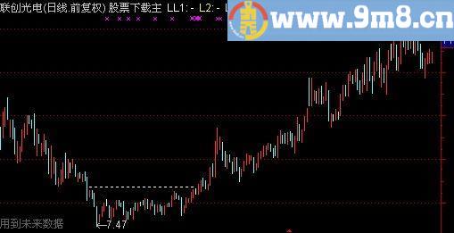 通达信两峰三峰箱体主图指标(源码)