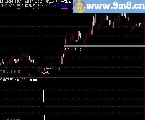 通达信年涨幅主图及选股指标(源码)