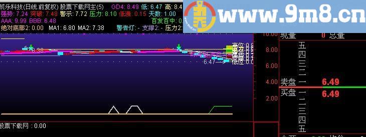 通达信双龙会主图指标(源码)