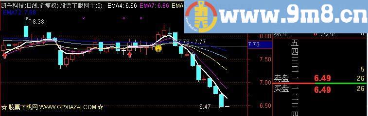 通达信黄金粘合主图指标(源码)