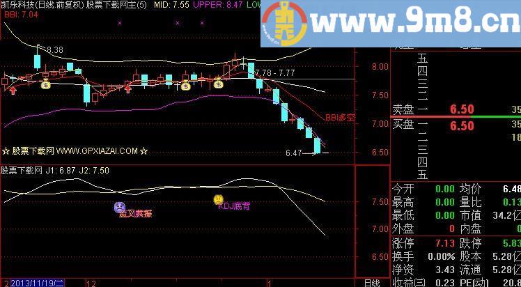 通达信KDJ+RSI+MACD背离买卖指标(源码)