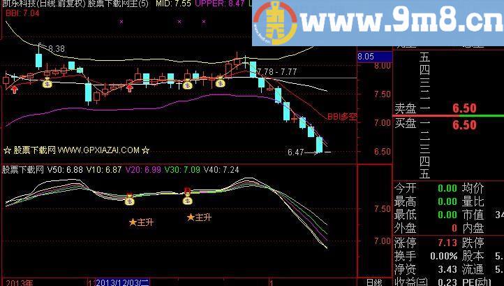 通达信主升主图指标(源码)