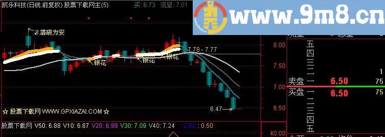 通达信火树银花主图指标(源码)