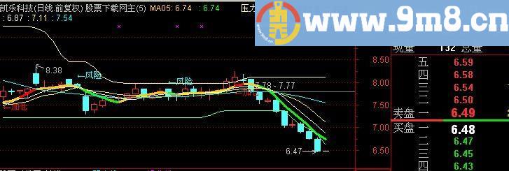 通达信操作系统主图指标(源码)