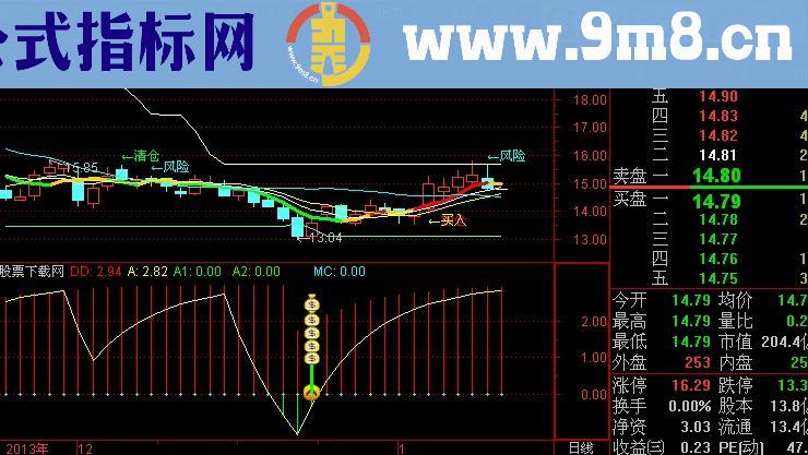 通达信沉船寻宝指标(源码)