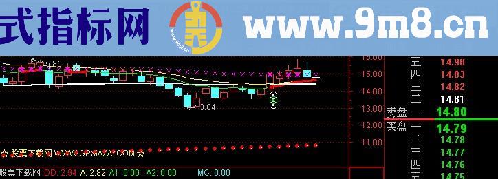 通达信黄金死亡模式主图指标(源码)