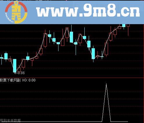 通达信将军量柱选股指标(源码)