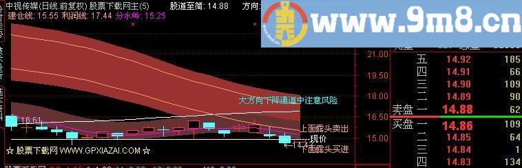 通达信真正的MACD主图指标(源码)