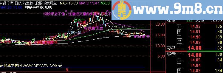 通达信庄家仓位综合主图指标(源码)