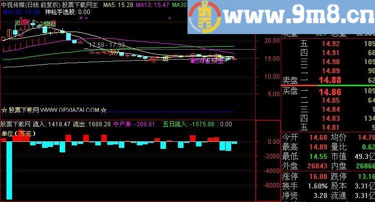 通达信马年启爆点+选股指标(源码)