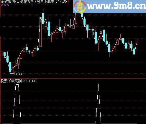 通达信MACDKDJ选股王指标(源码)