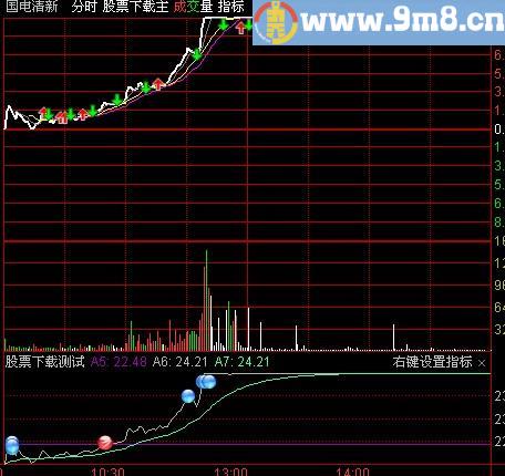 通达信分时买入待涨指标(源码)