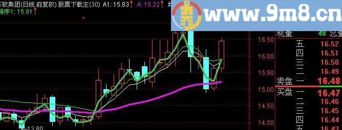 通达信一景一世界主图指标(源码)