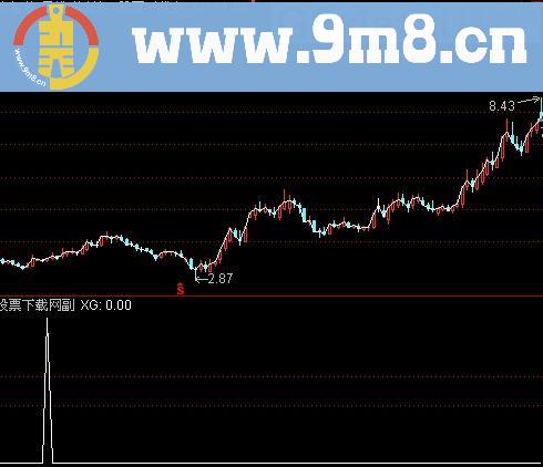 通达信均线密集选股指标(源码)