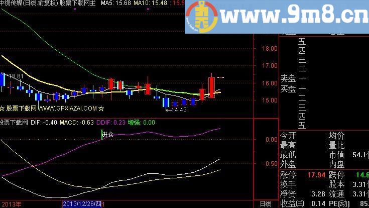 通达信进仓收红包+选股指标(源码)