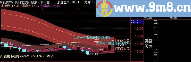 通达信股道至简MACD主图指标(源码)