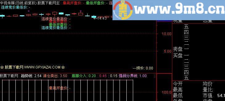 通达信新股价格主图指标(源码)