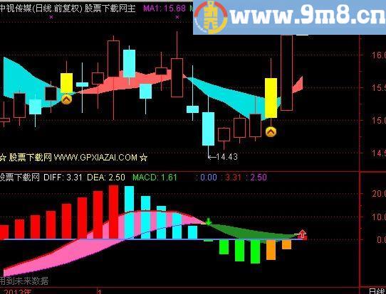 通达信KDJ结合MACD指标(源码)