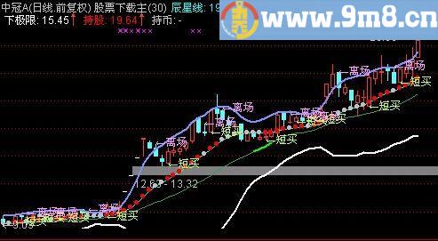 通达信辰星线和牵牛线主图指标(源码)