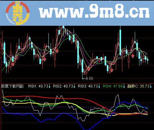 通达信60分钟短线副图指标(源码)