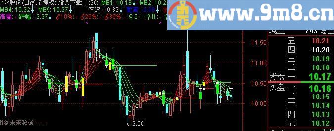 通达信快赢顺风主图指标(源码)