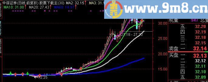 通达信太极互生主图指标(源码)