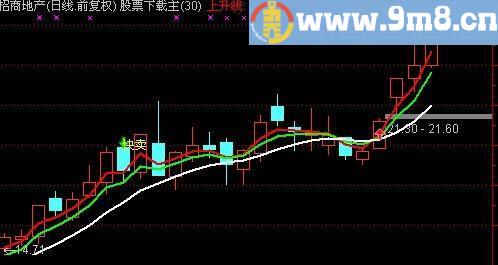 通达信准确买卖提示主图指标(源码)