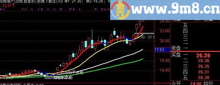 通达信捕捉暴涨主图指标(源码)