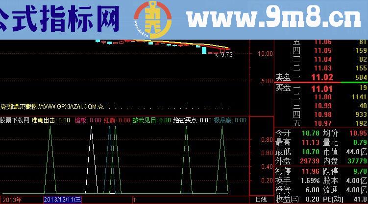 通达信精英七合一指标(源码)