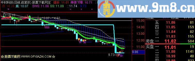 通达信实盘BS买卖提示主图指标(源码)