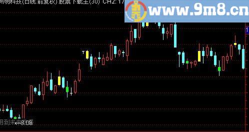 通达信TD结构压力与支撑线主图指标(源码)