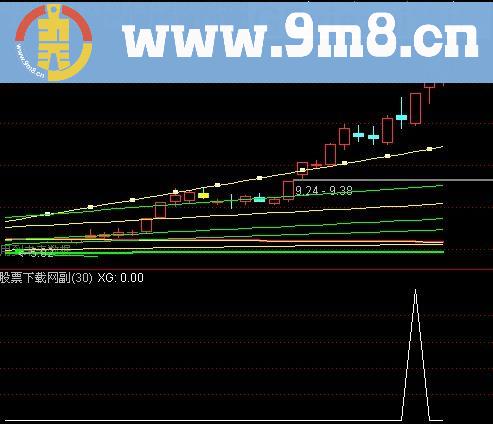 通达信突破长影选股指标(源码)