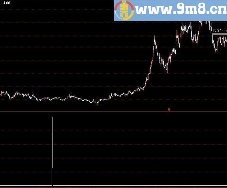 通达信KDJ+MACD+MTM三金叉选股指标(源码)