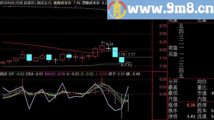 通达信卧虎藏龙指标(源码)