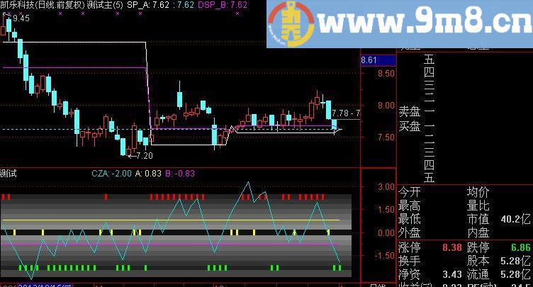 通达信御马图主图指标(源码)