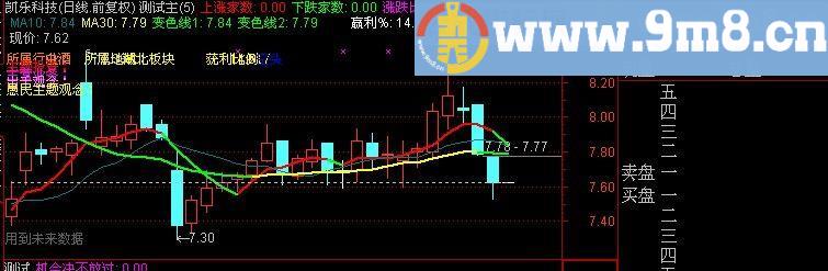 通达信世界版主图指标(源码)