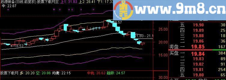 通达信极反通道主图指标(源码)