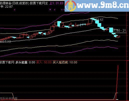 通达信神仙脚+选股指标(源码)